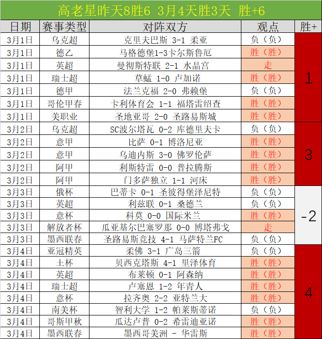 大乐透期号,专家推荐质,合分析,Bet365中文网址,中文平台,体育博彩,体育赛事,线上娱乐,网站入口