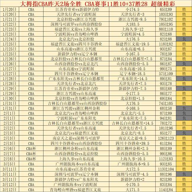 新疆逆转,胜局,齐麟关键三,Bet365中文网址,中文平台,体育博彩,体育赛事,线上娱乐,网站入口