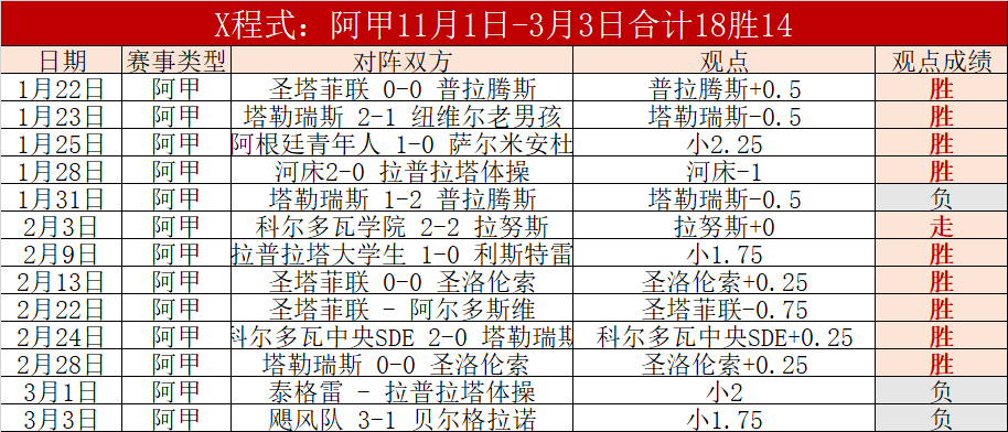 施洛特贝克,失误导致点,福格特轻松,Bet365中文网址,中文平台,体育博彩,体育赛事,线上娱乐,网站入口