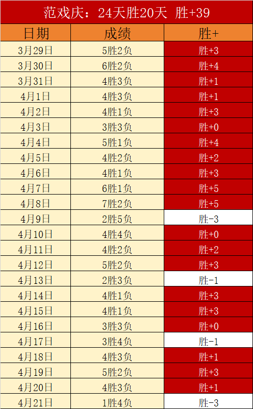 黄友政亚乒,赛第二阶段,激战林昀儒,Bet365中文网址,中文平台,体育博彩,体育赛事,线上娱乐,网站入口