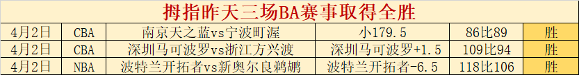 活塞遭掘金,终结,连胜,Bet365中文网址,中文平台,体育博彩,体育赛事,线上娱乐,网站入口
