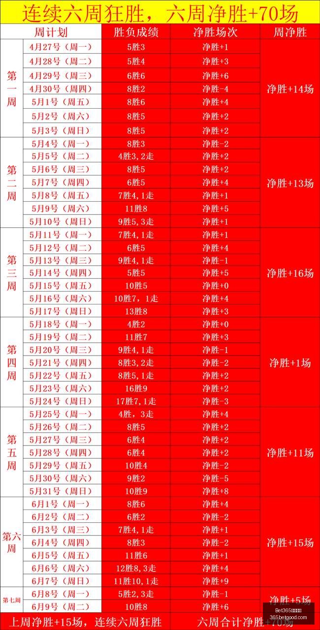 年数据对比,解析,昨日,Bet365中文网址,中文平台,体育博彩,体育赛事,线上娱乐,网站入口