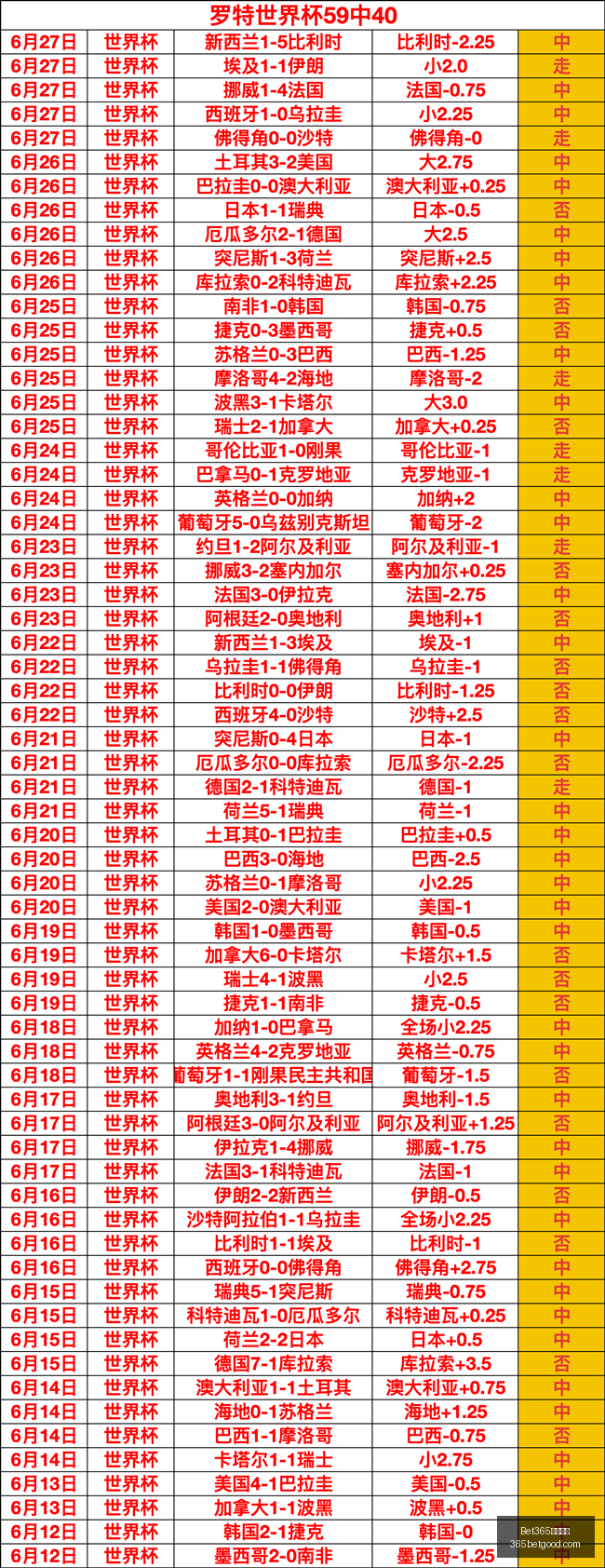 日本足球挑,战客场,中韩之战不,Bet365中文网址,中文平台,体育博彩,体育赛事,线上娱乐,网站入口