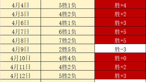 黄友政亚乒赛第二阶段激战林昀儒，全力助威！